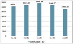 防銹油行業(yè)發(fā)展回顧（概念、產(chǎn)業(yè)鏈、政策、企業(yè)等）及展望［圖］