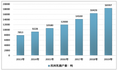 2019年中國藥用乳糖行業(yè)系列研究（附政策、生產(chǎn)、市場規(guī)模、企業(yè)格局等）[圖]