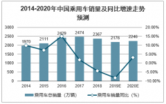 2020年中國乘用車銷量走勢分析預(yù)測展望：銷量增速有望回正，增速3%，長期CAGR4%[圖]