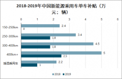 2020年中國新能源汽車銷量及未來發(fā)展趨勢分析預(yù)測[圖]