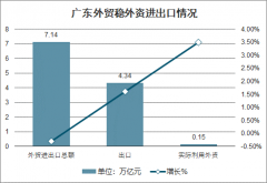 2019年廣東省GDP、深圳GDP、廣州GDP、東莞GDP、佛山GDP分及2020年廣東省GDP分析預(yù)測[圖]