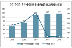 2020年中國重卡自然更新量及市場分析預(yù)測[圖]