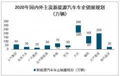 2020年鈷行業(yè)市場供需現(xiàn)狀分析及預(yù)測[圖]