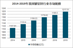 2019年中國鍍鋁鋅行業(yè)市場規(guī)模、產(chǎn)銷率、產(chǎn)量及發(fā)展趨勢分析[圖]