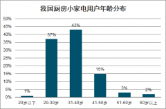 2020-2021年中國(guó)小家電行業(yè)市場(chǎng)規(guī)模及行業(yè)發(fā)展趨勢(shì)預(yù)測(cè)[圖]