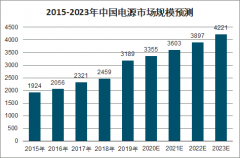 2018年中國(guó)開關(guān)電源行業(yè)發(fā)展概況及2022年行業(yè)發(fā)展趨勢(shì)預(yù)測(cè)[圖]