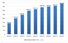 2019年中國(guó)漁用機(jī)具行業(yè)發(fā)展現(xiàn)狀及未來趨勢(shì)分析[圖]