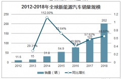 2018年中國(guó)汽車供應(yīng)鏈金融行業(yè)宏觀因素、發(fā)展趨勢(shì)及存在問題分析[圖]