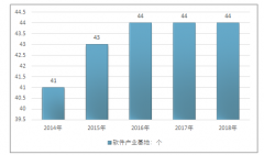 2018年北京市軟件和信息服務(wù)業(yè)產(chǎn)業(yè)進(jìn)入發(fā)展快車道，產(chǎn)業(yè)規(guī)模突破萬億元[圖]