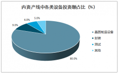 PVD行業(yè)工藝技術(shù)、2020年市場需求預(yù)測及行業(yè)壁壘分析[圖]