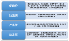 國內(nèi)神經(jīng)外科高值醫(yī)用耗材行業(yè)市場運(yùn)行回顧（市場規(guī)模、競爭格局等）及展望2020年