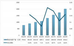 2019年中國集成電路行業(yè)供需情況分析[圖]