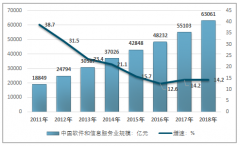 2018年中國軟件和信息服務發(fā)展報告解析（附產業(yè)規(guī)模、業(yè)務結構、區(qū)域分布）[圖]