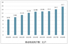 2020年中國集成灶行業(yè)的發(fā)展脈絡：現狀回顧、市場規(guī)模、銷售量和未來方向展望[圖]