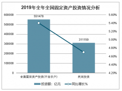 2019年國(guó)民經(jīng)濟(jì)運(yùn)行情況及2020年經(jīng)濟(jì)增長(zhǎng)目標(biāo)分析預(yù)測(cè)[圖]