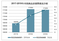 2019中國(guó)房地產(chǎn)行業(yè)商品房銷售、房地產(chǎn)開發(fā)投資、開發(fā)企業(yè)土地購(gòu)置、開發(fā)企業(yè)房屋施工、開工及竣工情況及2020年中國(guó)房地產(chǎn)行業(yè)發(fā)展趨勢(shì)分析預(yù)測(cè)[圖]