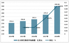 2018年全球及中國(guó)路由交換機(jī)行業(yè)發(fā)展規(guī)模、企業(yè)競(jìng)爭(zhēng)格局分析[圖]