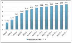 2019年中國游戲陪玩行業(yè)產(chǎn)業(yè)鏈與市場運行及趨勢分析[圖]