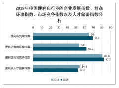 2020年中國便利店行業(yè)發(fā)展短板、市場規(guī)模及行業(yè)發(fā)展趨勢分析預測[圖]