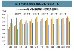 2019年中國塑料制品行業(yè)產(chǎn)銷量、進出口情況及行業(yè)發(fā)展趨勢分析[圖]