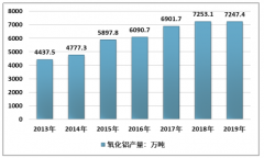 2018年酒類(lèi)電商行業(yè)分析：增收不增利成痛點(diǎn)，新零售帶來(lái)新機(jī)遇[圖]