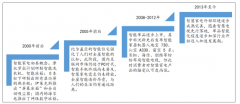 2018年智能家電行業(yè)分析：外部環(huán)境成熟，市場(chǎng)加速興起[圖]