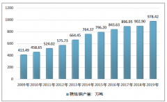 需求量超1300萬(wàn)噸，市場(chǎng)價(jià)格穩(wěn)中趨降，2019年中國(guó)精煉銅市場(chǎng)供需現(xiàn)狀及其發(fā)展前景淺析[圖]