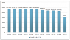 產(chǎn)量下降21%，價(jià)格提升110%，2019年中國(guó)豬肉供給情況及其預(yù)測(cè)分析[圖]