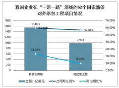 2019年中國企業(yè)非金融類直接投資情況分析[圖]