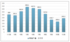 2019年啤酒進(jìn)口量下降、出口量上升：中國啤酒行業(yè)產(chǎn)銷情況分析[圖]