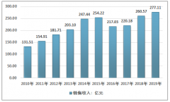 2019年中國假發(fā)制品市場規(guī)模達到67.25億元，內需崛起將成為假發(fā)制品產(chǎn)業(yè)增長的重要推力[圖]