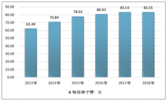 2018年中國烤煙種子規(guī)模下滑至12.57億元，煙草“嚴調控”態(tài)勢下烤煙種子產(chǎn)業(yè)難有大增長[圖]