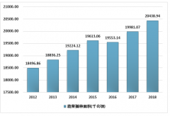 2018年中國蔬菜種子市場潛力分析（附市場規(guī)模、影響因素、競爭格局等）[圖]