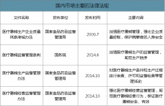 中國一次性防護手套行業(yè)發(fā)展現(xiàn)狀及2020年全國醫(yī)療衛(wèi)生服務體系資源發(fā)展趨勢[圖]