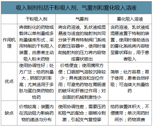 20202026年中国吸入制剂行业竞争格局及风险管控分析报告