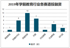 2019年中國學(xué)前教育政策、發(fā)展現(xiàn)狀、未來機(jī)會發(fā)展分析[圖]