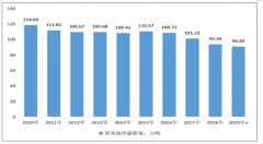 2019年中國帶魚捕撈市場運(yùn)行現(xiàn)狀及價格走勢分析[圖]