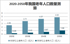 2019年中國(guó)教育新風(fēng)向發(fā)展分析：老年教育、體育教育、三農(nóng)教育及教育新場(chǎng)景[圖]