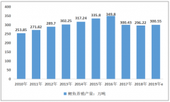 2019年中國(guó)鯉魚養(yǎng)殖市場(chǎng)運(yùn)行現(xiàn)狀及價(jià)格走勢(shì)分析[圖]