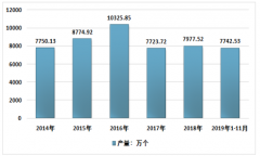 2018年中國(guó)微波爐產(chǎn)量為7977.52萬(wàn)個(gè)，廣東省產(chǎn)量占比近90%[圖]