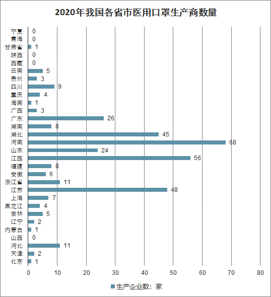 2020-2026年中国一次性医用口罩行业市场深度评估及投资规模预测报告