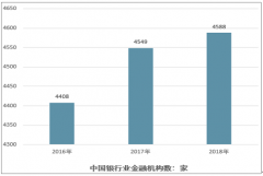 中國(guó)銀行業(yè)的發(fā)展脈絡(luò)：人民幣及外幣存貸款總額發(fā)展回顧、金融機(jī)構(gòu)資產(chǎn)負(fù)債、未來機(jī)遇展望[圖]