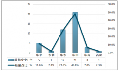 2020年中國(guó)醫(yī)用防護(hù)服生產(chǎn)企業(yè)區(qū)域布局情況及生產(chǎn)商名單盤點(diǎn)[圖]