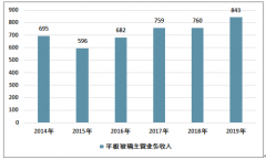 2019年中國(guó)平板玻璃行業(yè)供需現(xiàn)狀及發(fā)展展望 [圖]