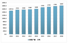 2018年中國辣椒及辣椒制品出口貿(mào)易分析[圖]