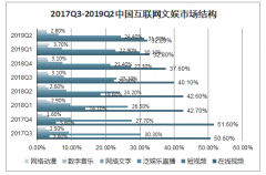 2019年中國5G影音游戲行業(yè)發(fā)展現(xiàn)狀及2020年5G和云游戲成發(fā)展趨勢(shì)分析[圖]