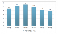 2019年中國智能手機(jī)出貨量 3.72 億臺(tái)：華為智能手機(jī)出貨量市場(chǎng)份額占38.5%[圖]