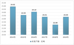 2019年中國中西部地區(qū)水泥行業(yè)市場(chǎng)分析[圖]