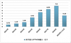 云辦公行業(yè)回顧及2020展望：疫情影響，云辦公業(yè)務(wù)需求暴增[圖]