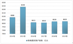 2019年鐵路運(yùn)輸行業(yè)發(fā)展報(bào)告簡(jiǎn)析（附鐵路貨運(yùn)量、鐵路客運(yùn)量、周轉(zhuǎn)量）[圖]